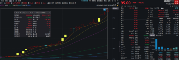 龙辉优配 12连阳！月内股价翻倍！知名游资“赵老哥”频繁上榜